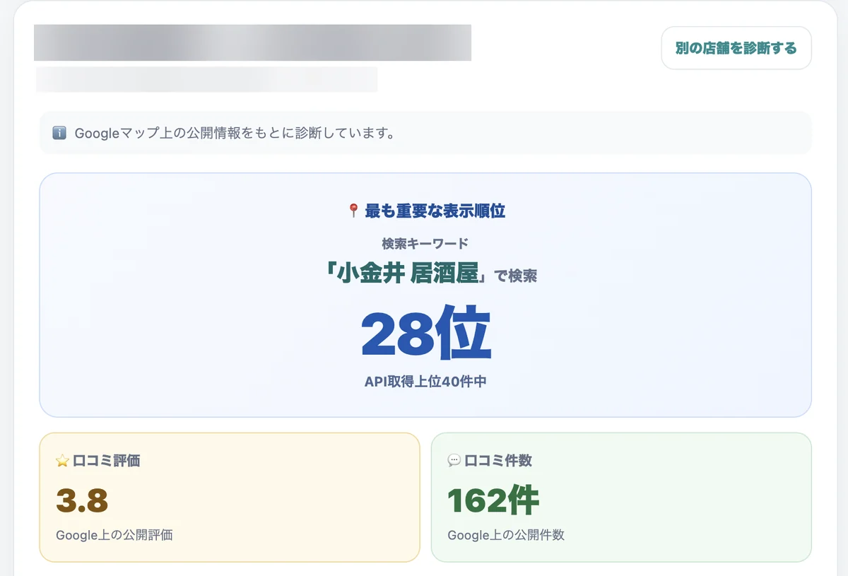 診断結果の冒頭。検索キーワードと現在の表示順位、口コミ評価と口コミ件数が表示されています。店舗名と住所は伏せています。