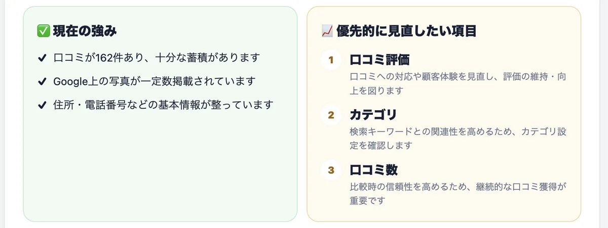 現在の強みと、優先的に見直したい項目が、2つのパネルに分けて並んでいます。